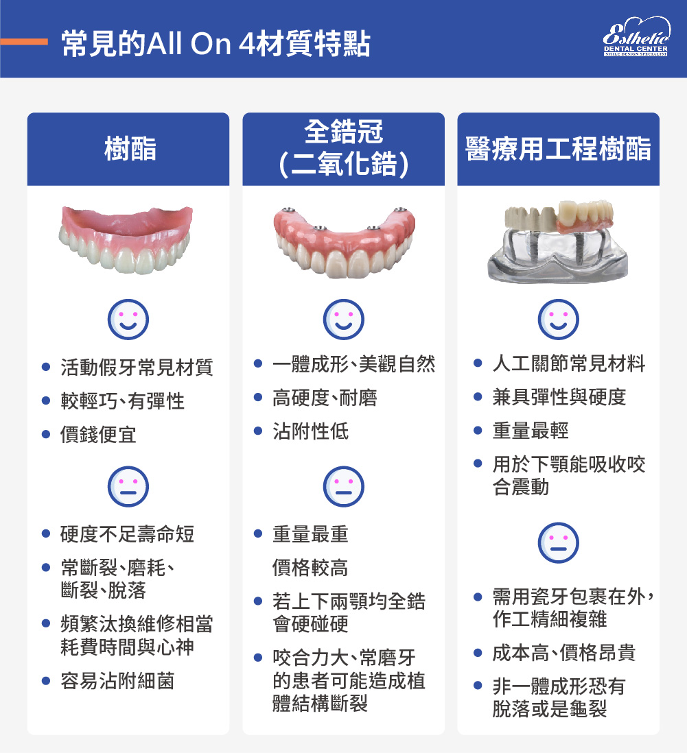 常見材質